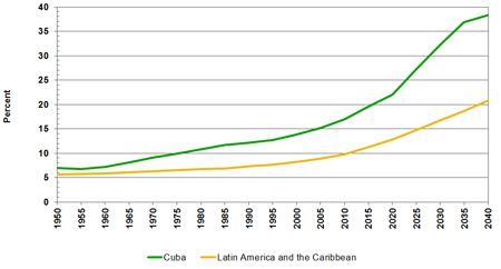 Source(s): United Nations,&nbsp; World Population Prospects: The 2012 Revision