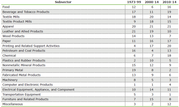 Source(s): MAPI Foundation and Federal Reserve Board