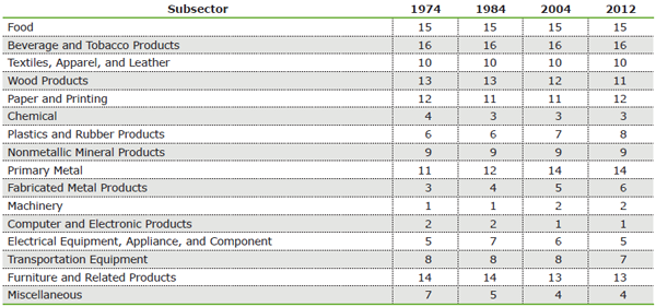Source(s): MAPI Foundation and U.S. Patent and Trademark Office