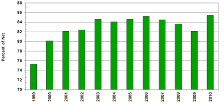 Source(s): World Bank